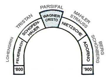 Il Parsifal di Wagner: un arco fra '800 e '900